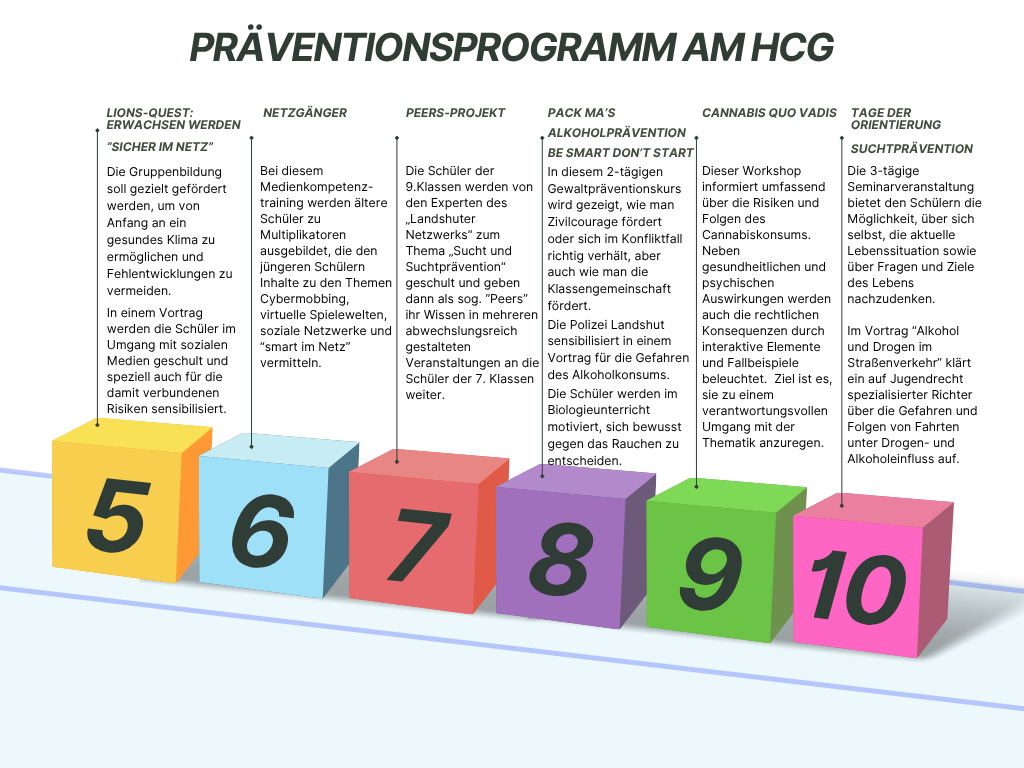 Präventionsprogramm HP